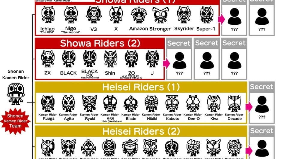 Screenshot principal de Kamen Ridertchi
